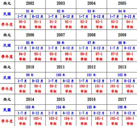 1971民國幾年|民國換算西元 民國西元對照表 今年民國幾年